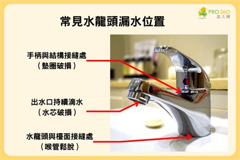 水龍頭 漏水|水龍頭漏水怎麼辦？3種漏水原因與維修方式報你知